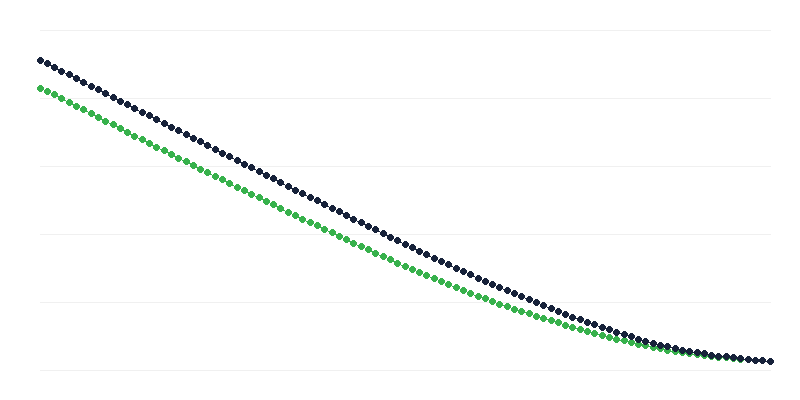 Speranța de viață