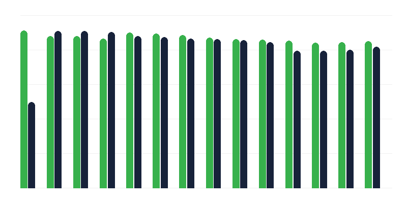 Vaccinarea împotriva rujeolei/oreionului/rubeolei