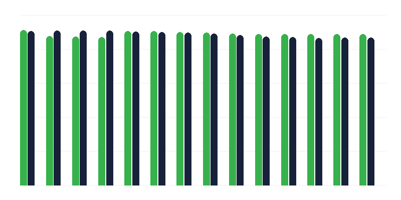 Vaccinarea împotriva hepatitei B
