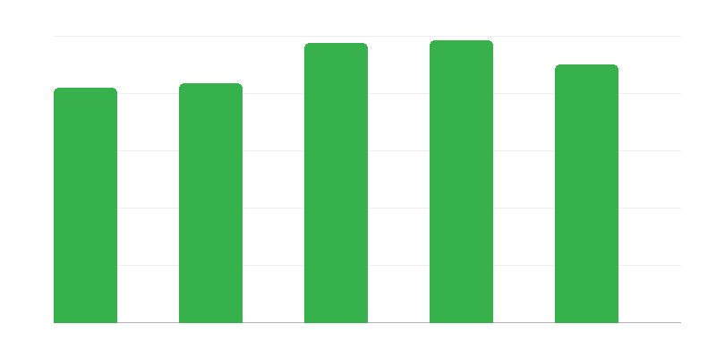 Posturi pentru persoanele cu handicap