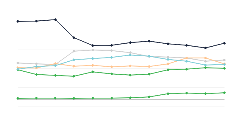 Vechimea în serviciu în rândul ofițerilor de poliție