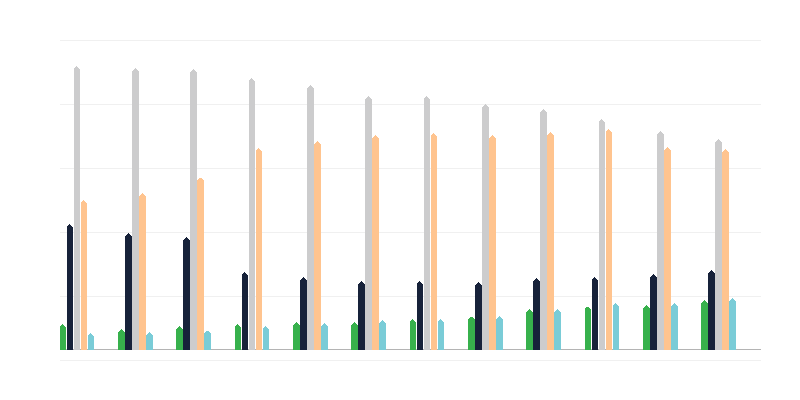 Vârsta ofițerilor de poliție