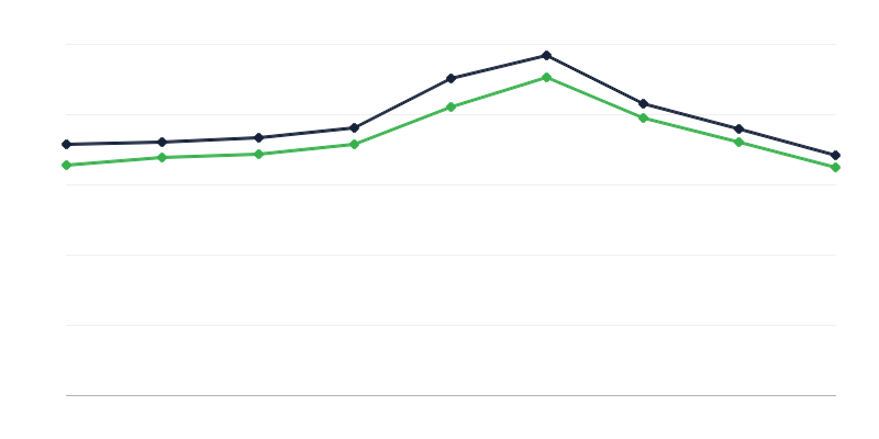 Numărul de decese în Polonia