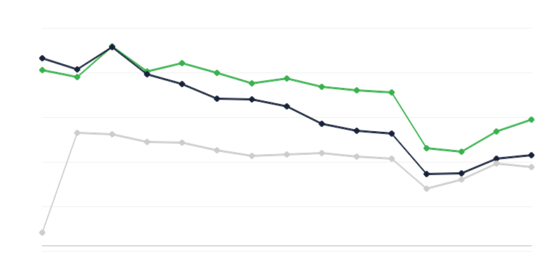 Incidența tuberculozei la bărbați