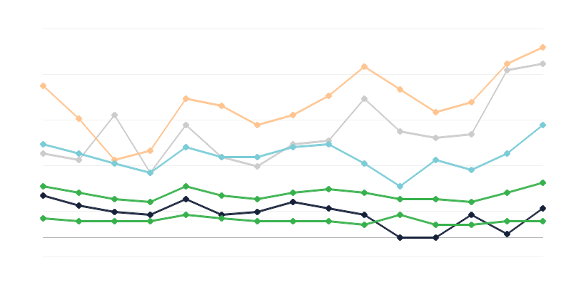 Incidența sifilisului la femei