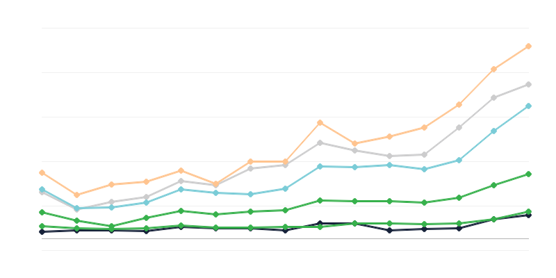 Incidența sifilisului masculin