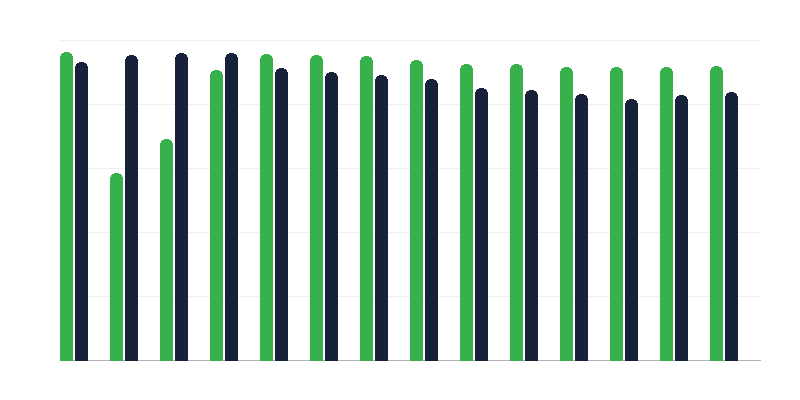 Vaccinarea împotriva paraliziei infantile bruște