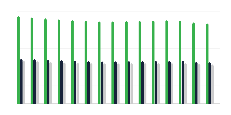 Populația în vârstă de dinainte de muncă