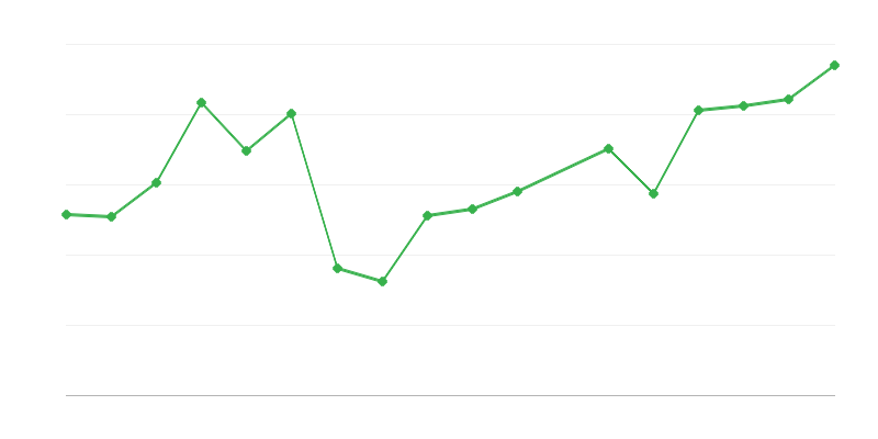 Intervenții și operațiuni de salvare de către salvatorii montani