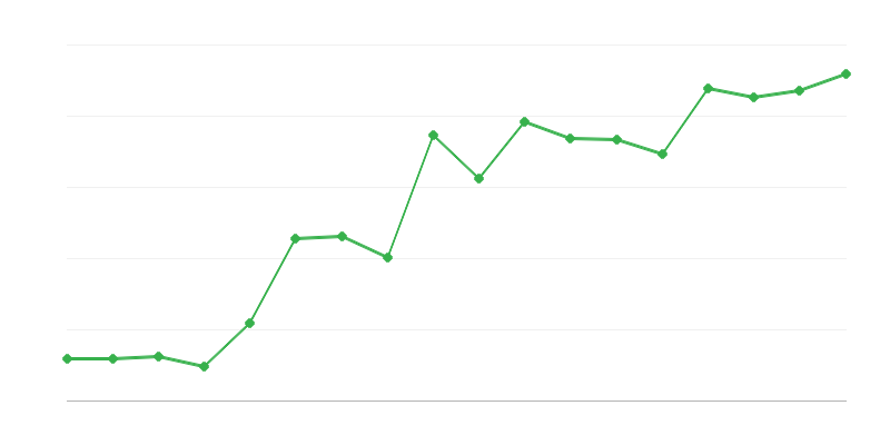 Expediții de salvare montană