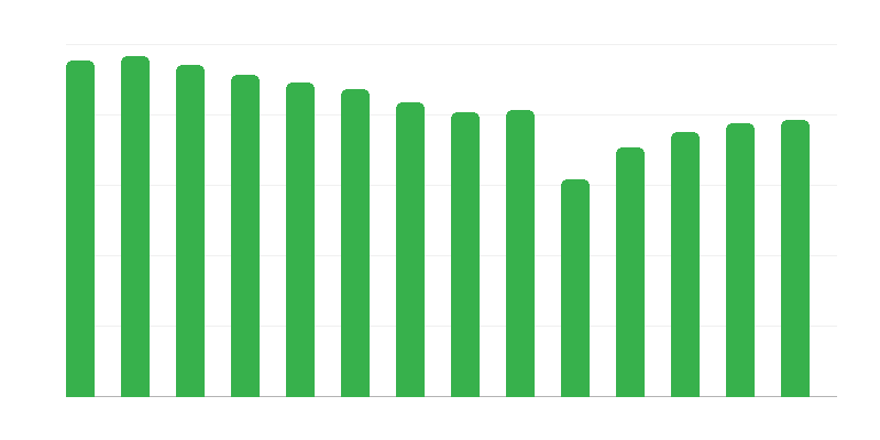 Cărți împrumutate
