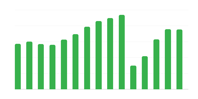 Publicul în cinematografe