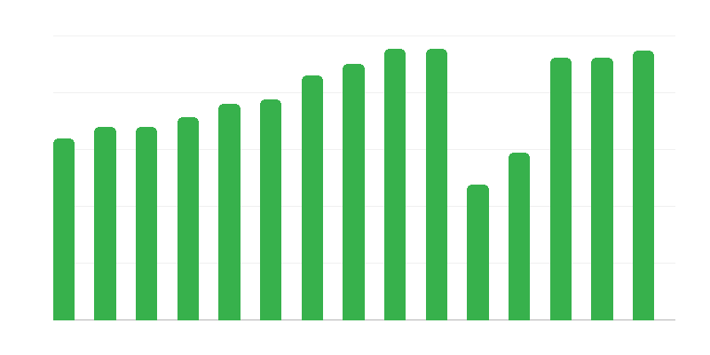 Proiecții de film în cinematografe