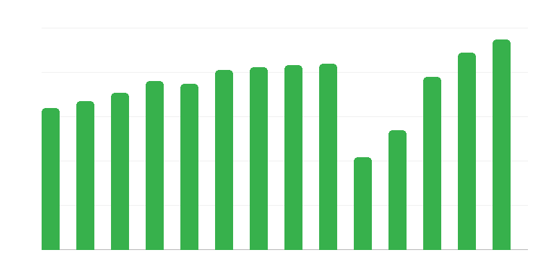 Evenimente culturale