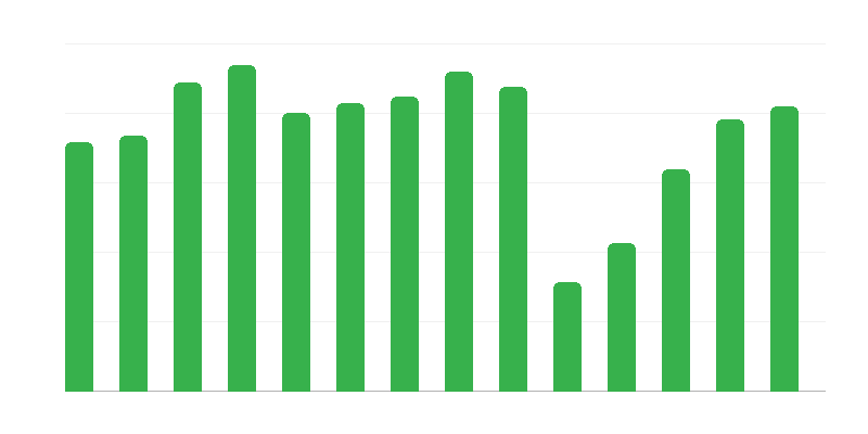 Participanți la evenimente culturale