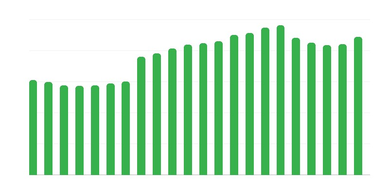 Facilități de cazare turistică