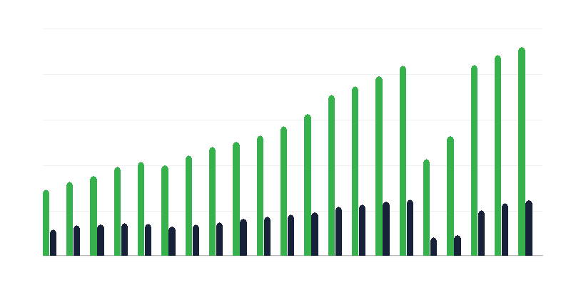 Camere închiriate în unități hoteliere