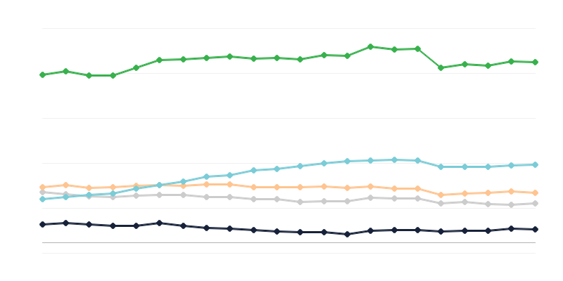 Unități de catering în unități de cazare turistică