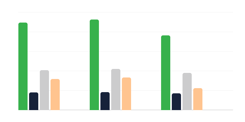 Număr de persoane cu handicap
