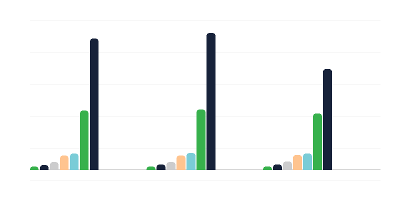 Vârsta persoanelor cu handicap