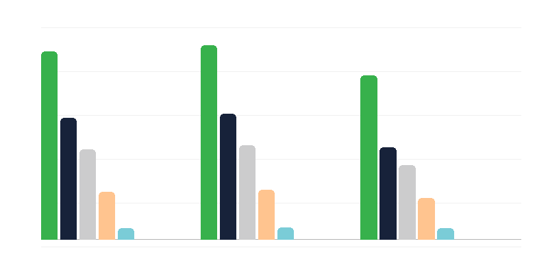 Cauze ale handicapului la adulți