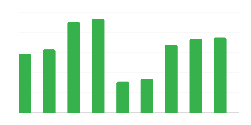 Trafic de frontieră către Polonia