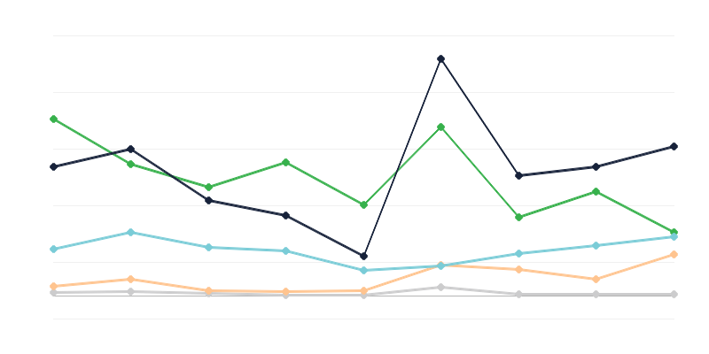 Mărfuri introduse ilegal în contrabandă în Polonia