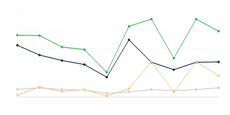 Valoarea mărfurilor introduse ilegal în Polonia