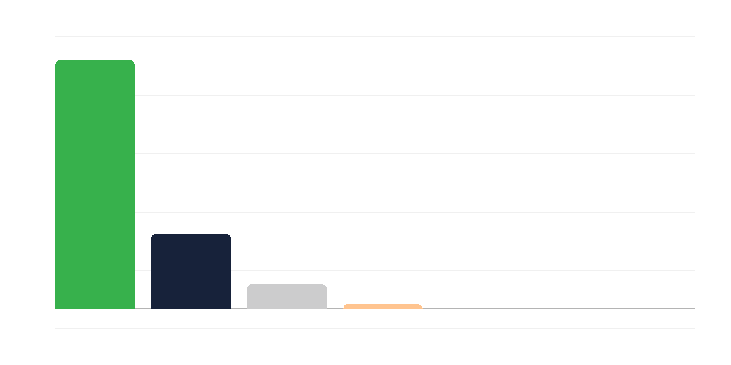 Numărul de femei din armata poloneză