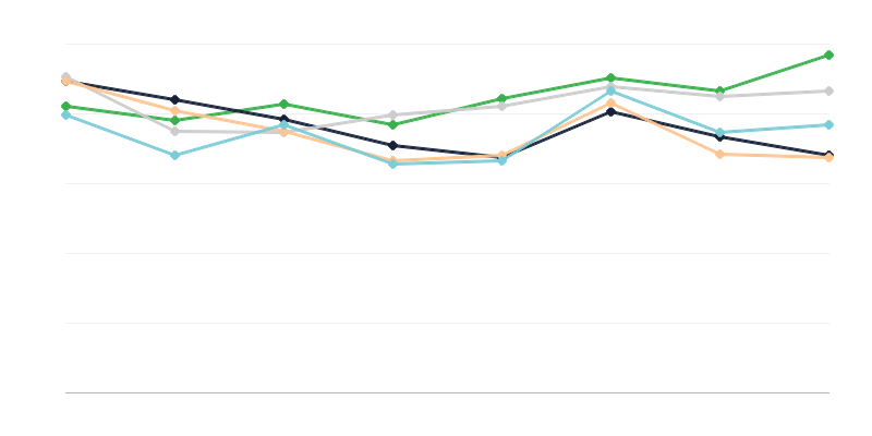 Prețurile hameiului