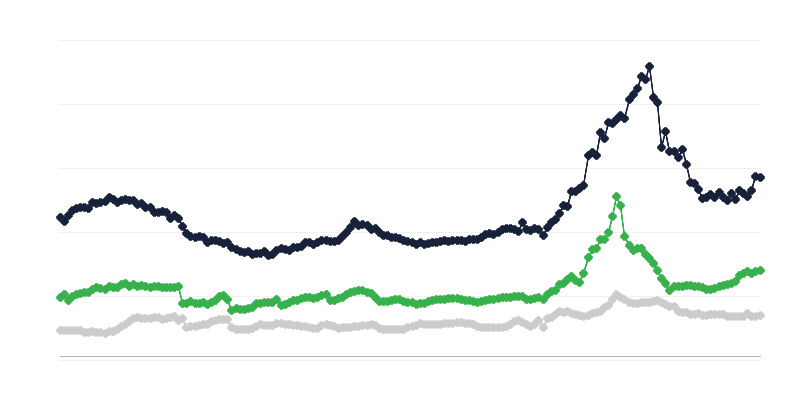 Prețurile rapiței pentru semințe oleaginoase