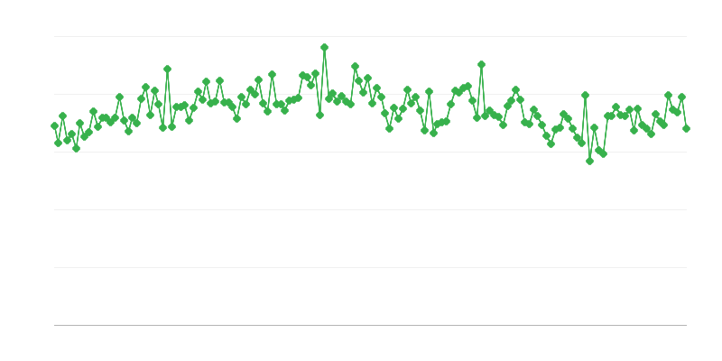 Sacrificarea porcilor