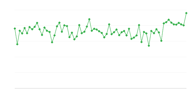 Sacrificarea vitelor