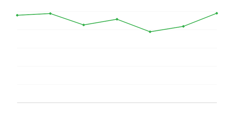 Numărul de vehicule înmatriculate
