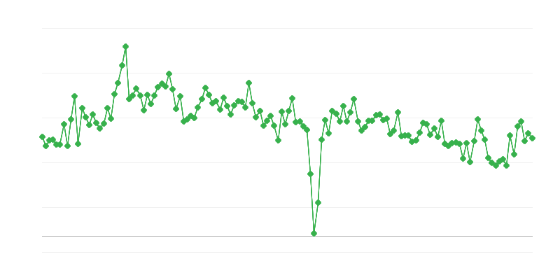 Numărul de permise de conducere eliberate