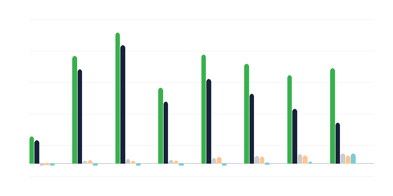 Numărul de lucrători ilegali