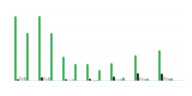 Numărul de rezidenți ilegali