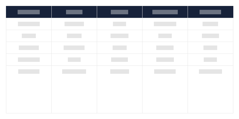 Tipuri de monumente imobile pe provincii