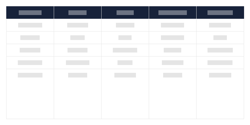 Tipuri de monumente arheologice în fiecare voievodat
