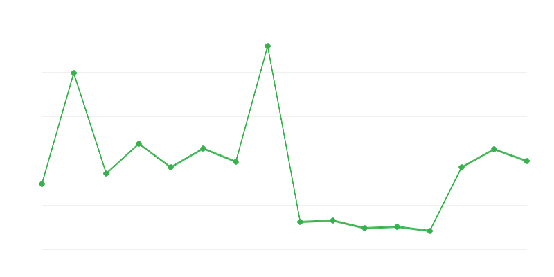 Bugetul Ministerului de Finanțe