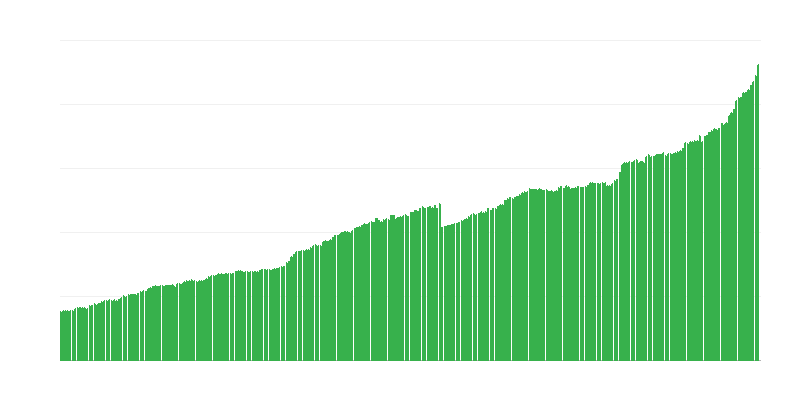Datorie de trezorerie