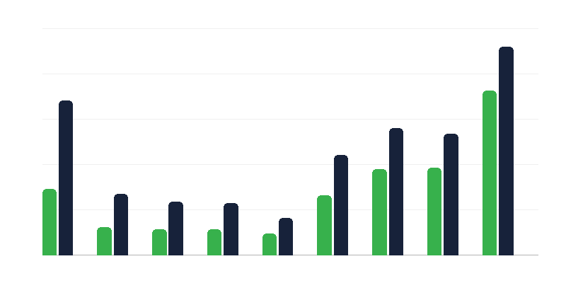 Cereri de protecție internațională