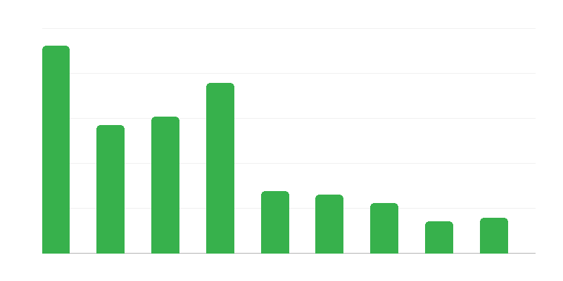 Refuzul intrării resortisanților străini