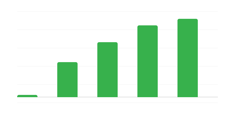 Numărul de societăți care aplică CIT-ul estonian
