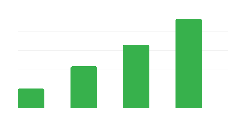 Numărul de prescripții farmaceutice