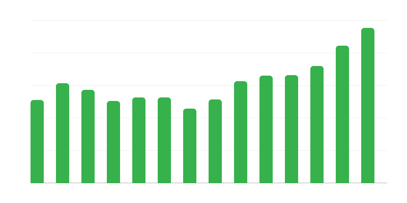 Producția de construcții și asamblare