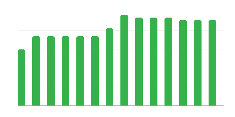 Numărul de unități de salvare maritimă
