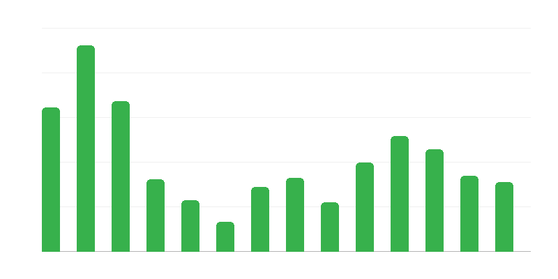 Portofoliul de comenzi pentru reparații navale