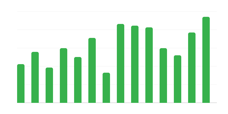 Acțiuni de salvare pentru nave străine