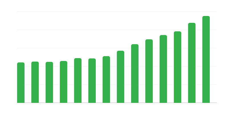 Cheltuieli ale administrațiilor locale